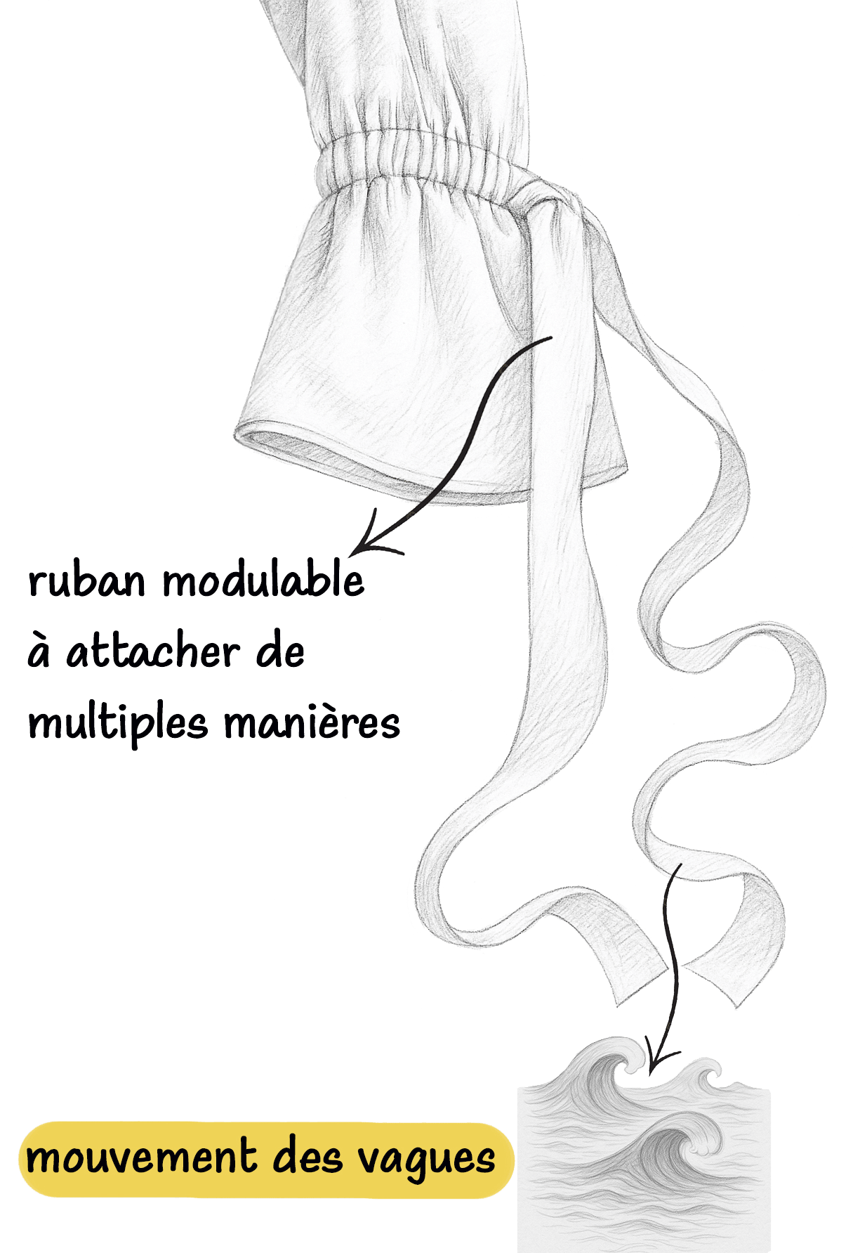 Technical illustration of shirt cuff with gathered fabric and modular ribbon that can be tied in multiple ways, inspired by ocean wave movement