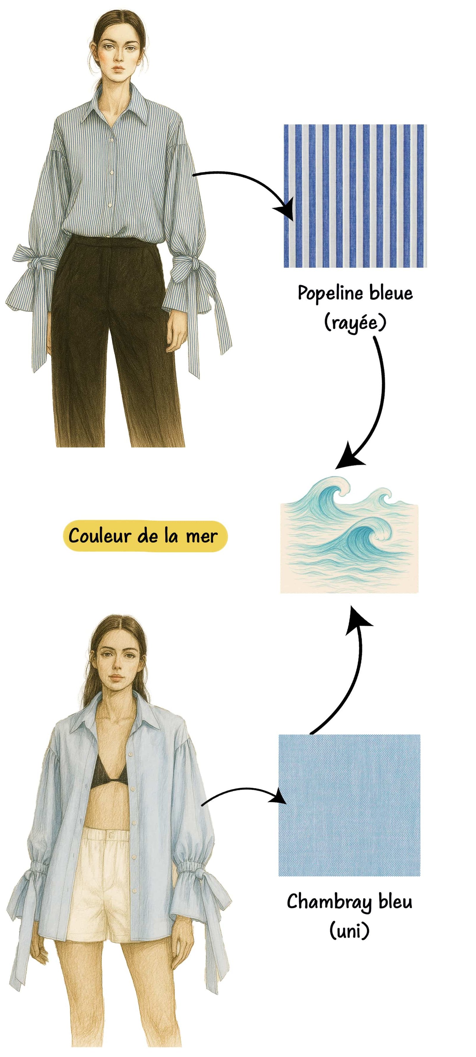 Fashion illustration showcasing Busan color palette: blue striped poplin inspired by sea, Oxford beige inspired by golden sand, connecting to coastal nature